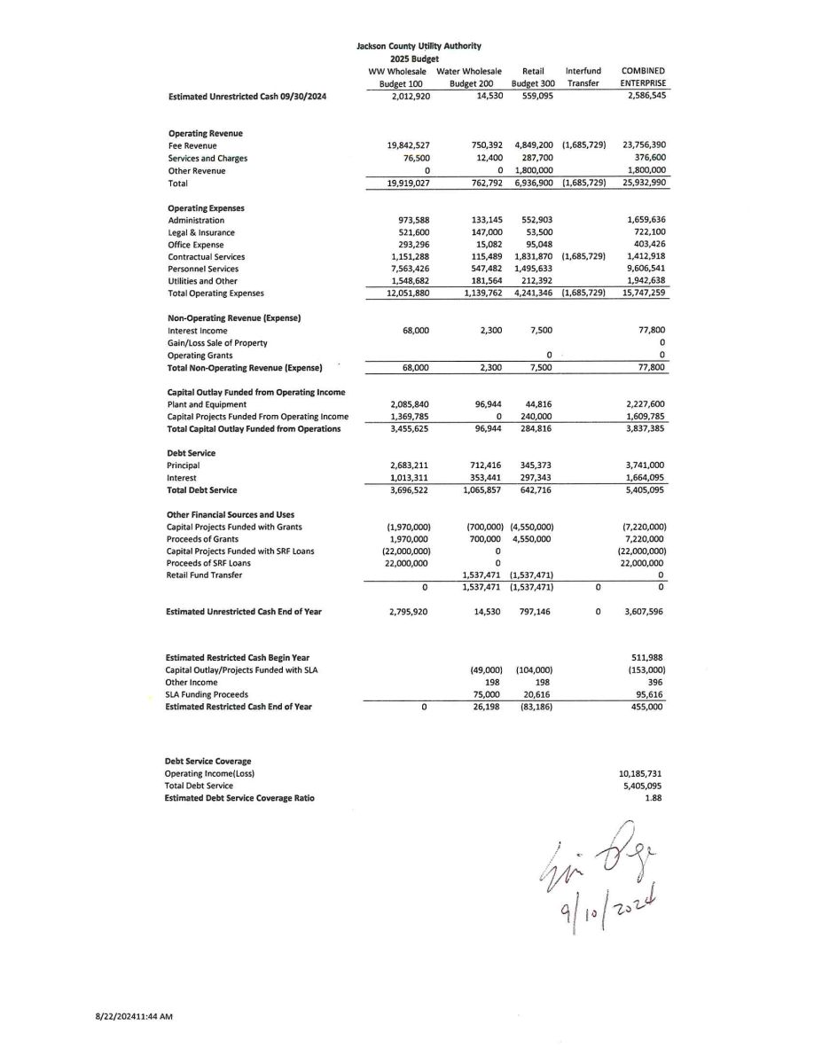 FY-2025 Budget Summary