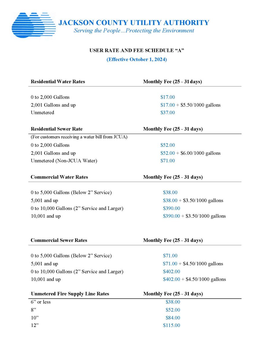 FY-2025 User Rate and Fee Schedule A