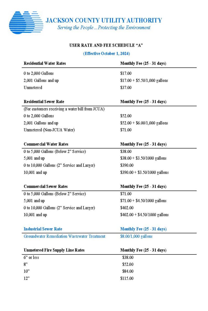 FY-2025 User Rate and Fee Schedule A